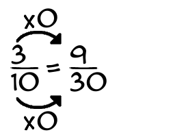 3 plus 3 10