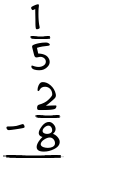 What is 1/5 - 2/8?