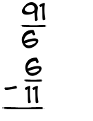 What is 91/6 - 6/11?