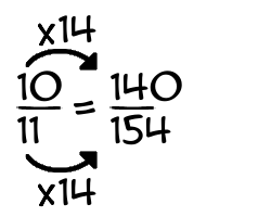 10/11 times 14