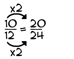 10/12 times 2