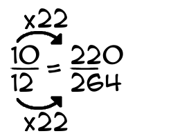 10/12 times 22