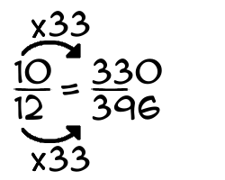 10/12 times 33