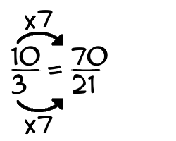 10/3 times 7