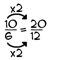 10/6 times 2