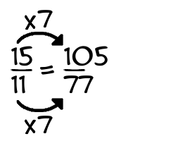 15/11 times 7
