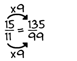 15/11 times 9