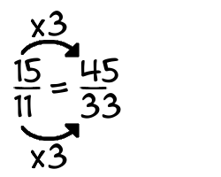 15/11 times 3