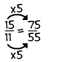 15/11 times 5