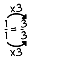 1/1 times 3