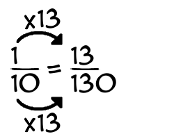 1/10 times 13
