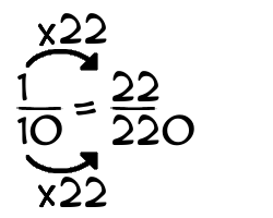 1/10 times 22