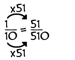 1/10 times 51
