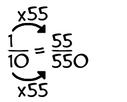 1/10 times 55
