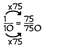 1/10 times 75