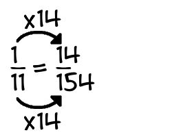 1/11 times 14