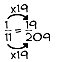 1/11 times 19