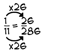 1/11 times 26