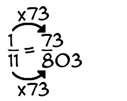 1/11 times 73