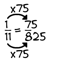 1/11 times 75