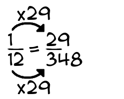 1/12 times 29