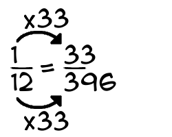 1/12 times 33