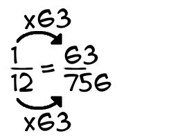 1/12 times 63
