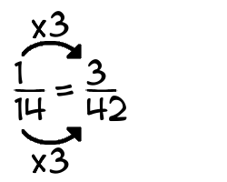 1/14 times 3