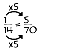 1/14 times 5