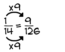 1/14 times 9