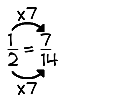 https://mathhelper.us/multiply_top_and_bottom.php?n1=1over2&n2=7over14&times=7