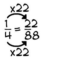 1/4 times 22