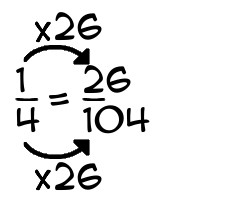 1/4 times 26