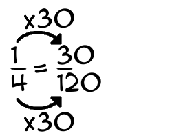 1/4 times 30