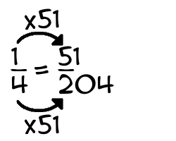1/4 times 51