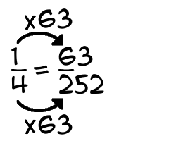 1/4 times 63