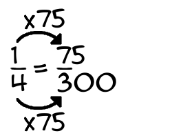 1/4 times 75