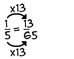 1/5 times 13
