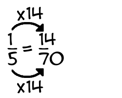 1/5 times 14