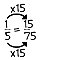 1/5 times 15