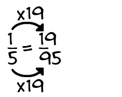 1/5 times 19