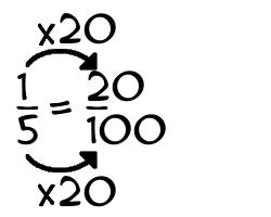 1/5 times 20