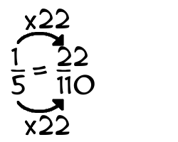 1/5 times 22