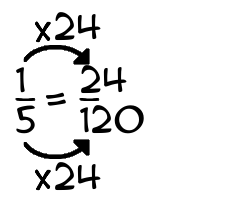 1/5 times 24