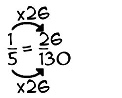 1/5 times 26