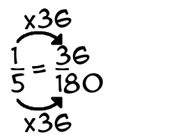 1/5 times 36