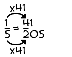 1/5 times 41