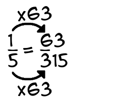 1/5 times 63