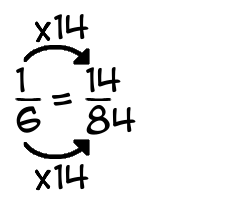 1/6 times 14