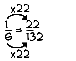1/6 times 22